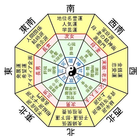 日本の風水